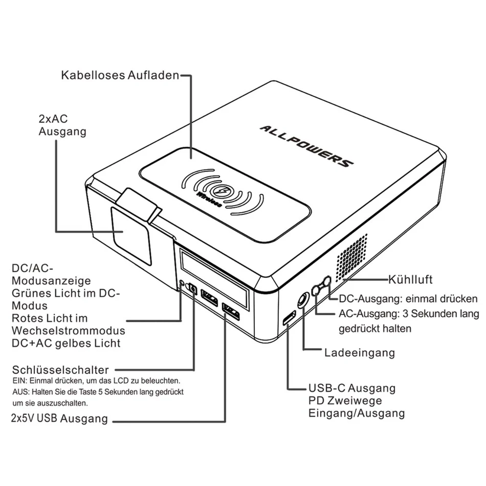 Allpowers S200 Tragbare Powerstation